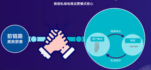 私域電商運營的核心 結合信息網(wǎng)絡經營游戲產品的戰(zhàn)略解析